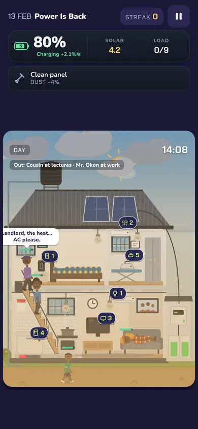 Daytime: the solar panels charge the battery while the family asks for power